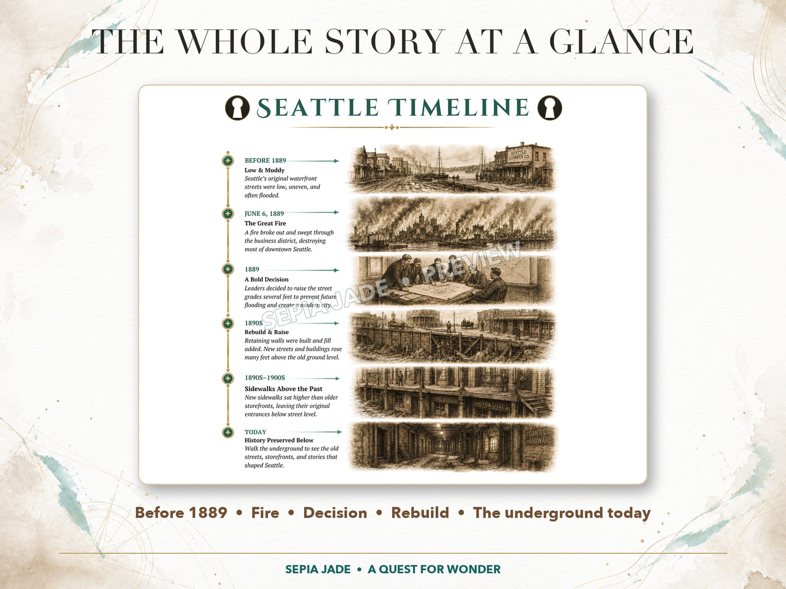 Seattle underground historical timeline